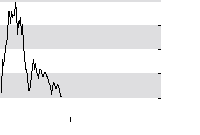 hier klicken zur Chartansicht