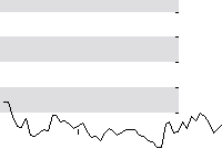 hier klicken zur Chartansicht