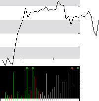 hier klicken zur Chartansicht
