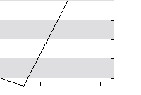 hier klicken zur Chartansicht