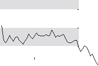 hier klicken zur Chartansicht