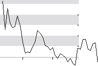 hier klicken zur Chartansicht