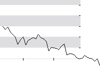 hier klicken zur Chartansicht