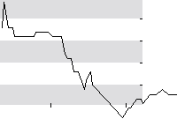 hier klicken zur Chartansicht