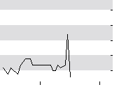 hier klicken zur Chartansicht