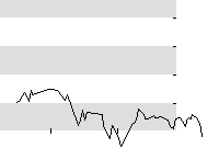 hier klicken zur Chartansicht