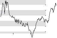 hier klicken zur Chartansicht
