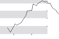 hier klicken zur Chartansicht