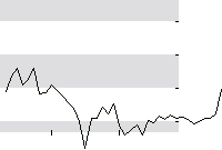 hier klicken zur Chartansicht