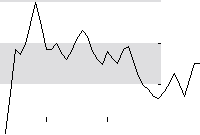 hier klicken zur Chartansicht