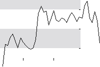 hier klicken zur Chartansicht