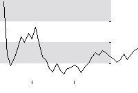 hier klicken zur Chartansicht