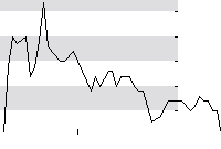 hier klicken zur Chartansicht