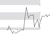 hier klicken zur Chartansicht