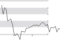 hier klicken zur Chartansicht