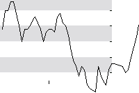 hier klicken zur Chartansicht