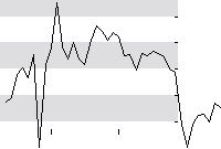 hier klicken zur Chartansicht