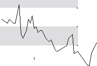 hier klicken zur Chartansicht