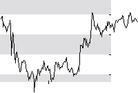 hier klicken zur Chartansicht