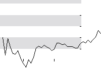 hier klicken zur Chartansicht