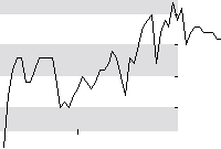 hier klicken zur Chartansicht