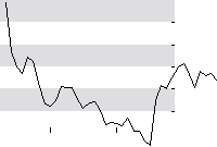 hier klicken zur Chartansicht