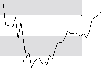 hier klicken zur Chartansicht