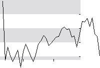 hier klicken zur Chartansicht