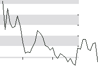 hier klicken zur Chartansicht
