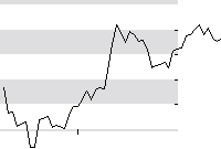 hier klicken zur Chartansicht