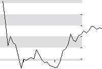 hier klicken zur Chartansicht