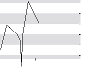 hier klicken zur Chartansicht