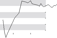 hier klicken zur Chartansicht