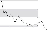 hier klicken zur Chartansicht