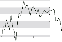 hier klicken zur Chartansicht