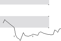 hier klicken zur Chartansicht