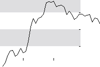 hier klicken zur Chartansicht