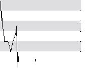 hier klicken zur Chartansicht