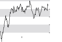hier klicken zur Chartansicht