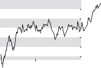 hier klicken zur Chartansicht