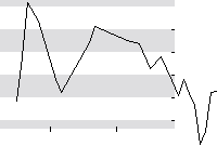 hier klicken zur Chartansicht