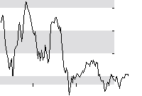 hier klicken zur Chartansicht