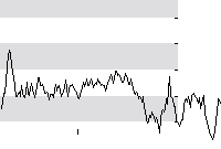 hier klicken zur Chartansicht