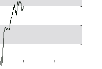 hier klicken zur Chartansicht