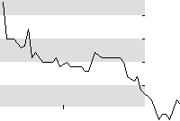 hier klicken zur Chartansicht