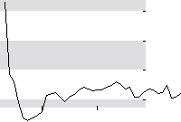 hier klicken zur Chartansicht