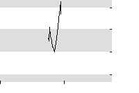 hier klicken zur Chartansicht