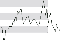 hier klicken zur Chartansicht