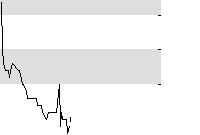 hier klicken zur Chartansicht