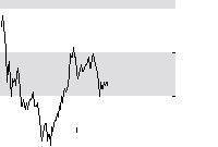 hier klicken zur Chartansicht